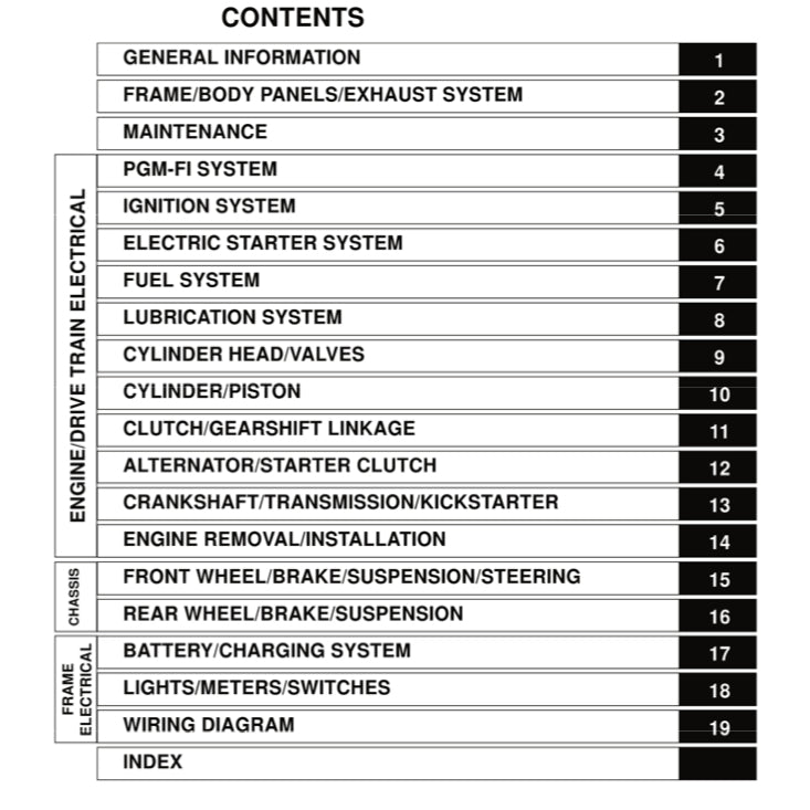 Honda SUPER CUB NBC110 2013-2018 Full Manual Set – Repair & Maintenance Manual and Spare Parts Catalog and User Handbook - page 2