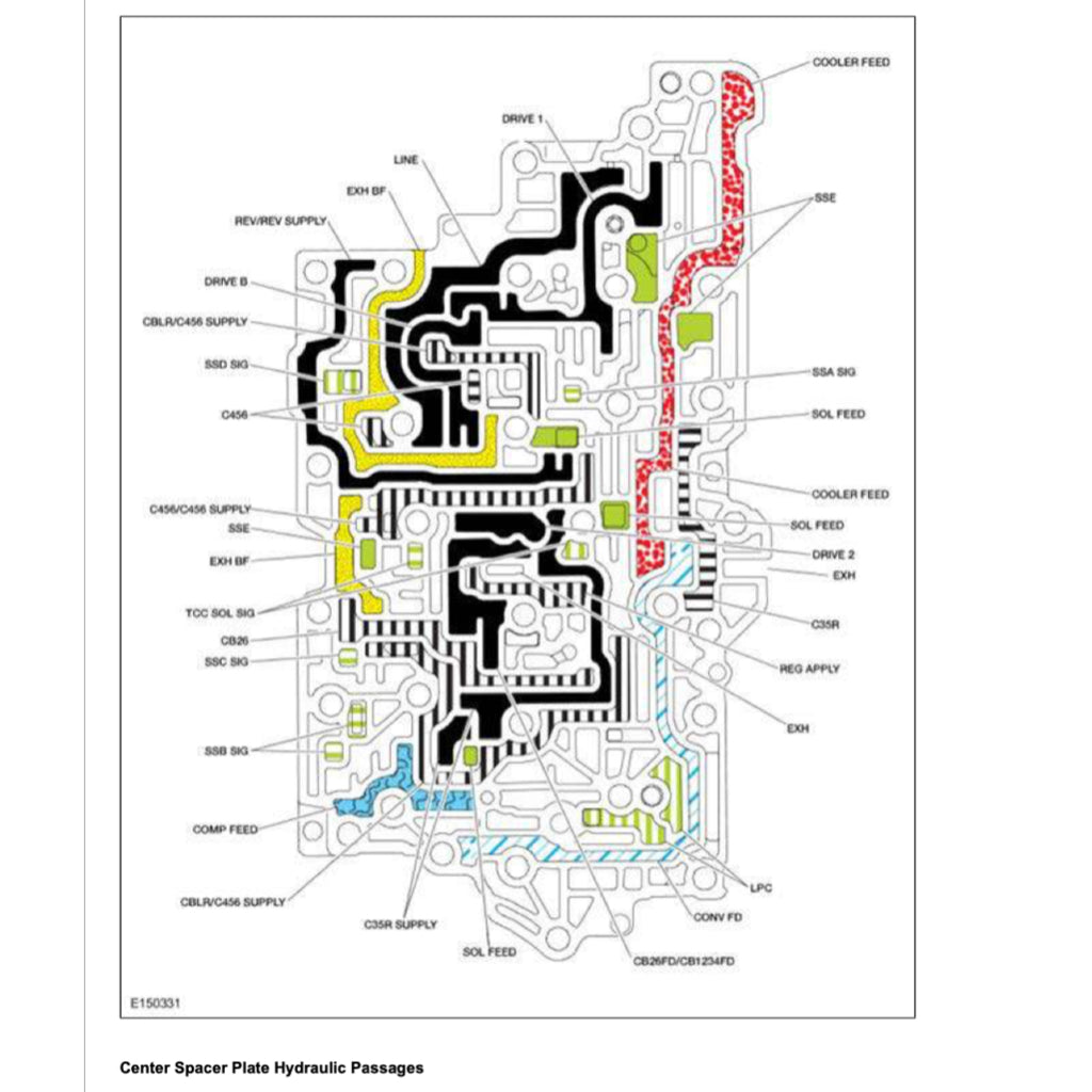 Ford EXPLORER U502 2011-2019 Full Manual Set – Repair & Maintenance Manual - page 7