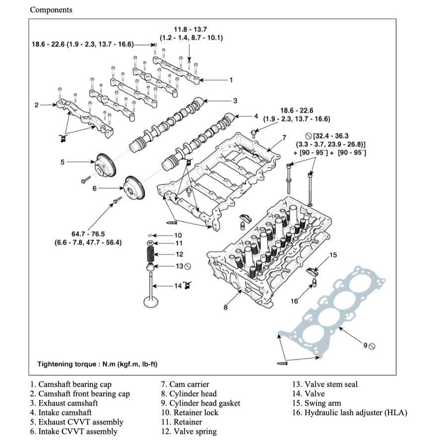 Hyundai ELANTRA AD 2016-2020 Full Manual Set – Repair & Maintenance Manual - page 3