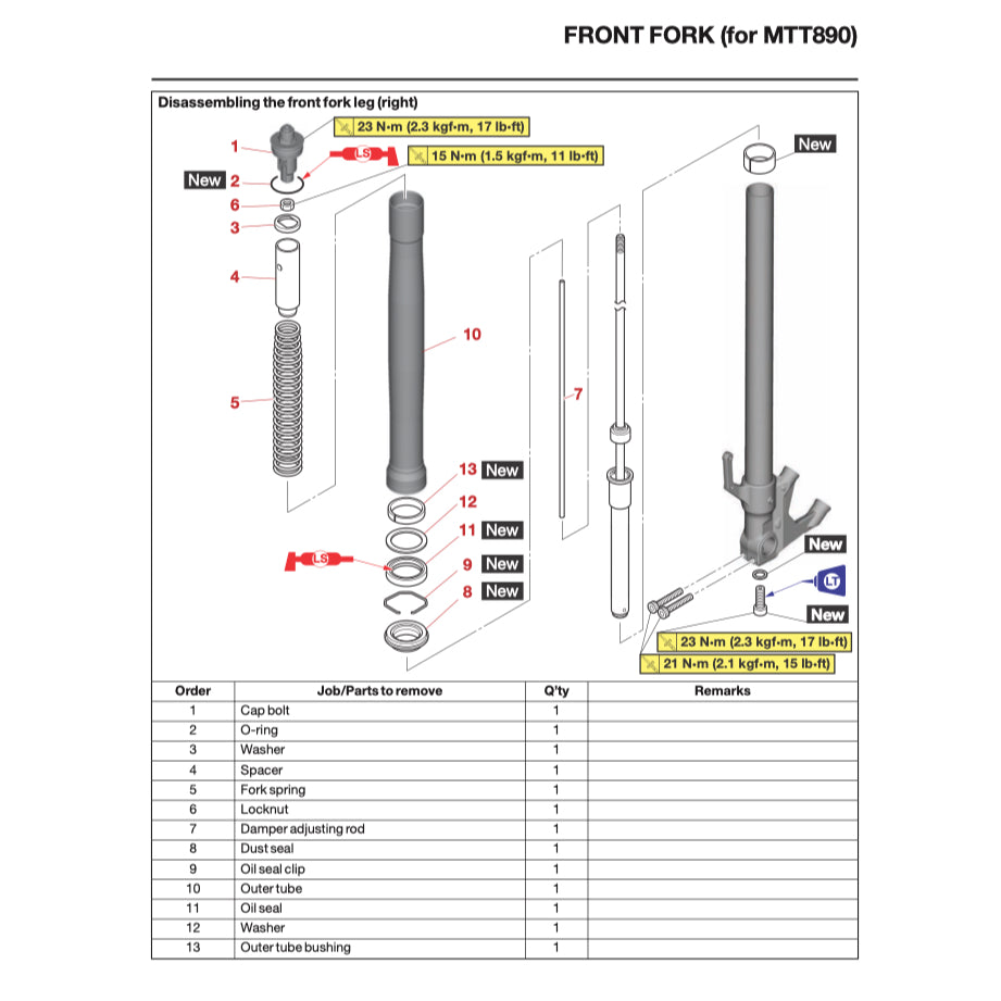Yamaha TRACER 9/ TRACER 9 GT MTN890/D 2025+ Full Manual Set – Repair & Maintenance Manual and User Handbook - page 7
