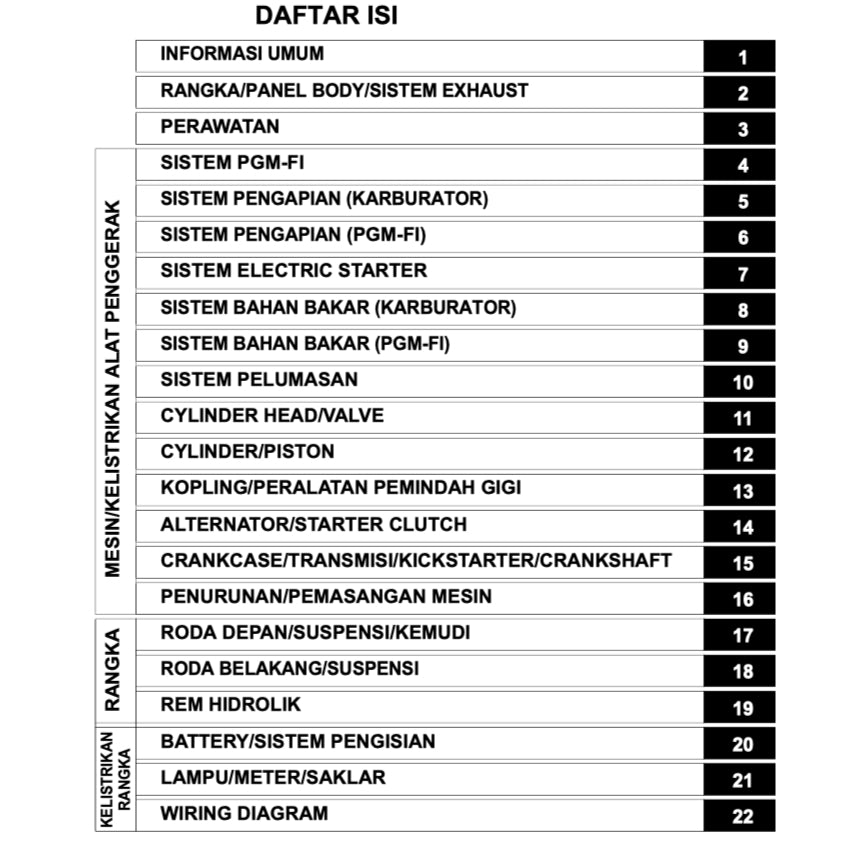 Honda SUPRA 125 X HELM PGM-FI 2012+ Full Manual Set – Repair & Maintenance Manual and Spare Parts Catalog and User Handbook - BAHASA INDONESIA - page 6