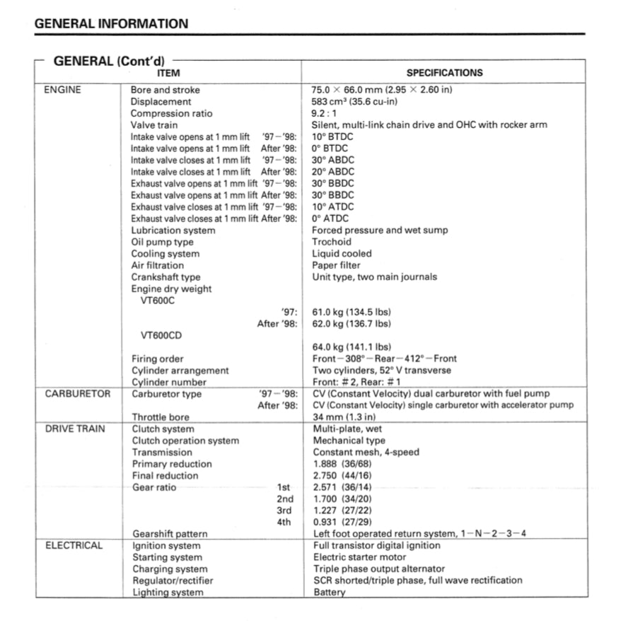 Honda SHADOW VT600C / CD / VLX 1988-2006 Full Manual Set – Repair & Maintenance Manual and User Handbook - page 3