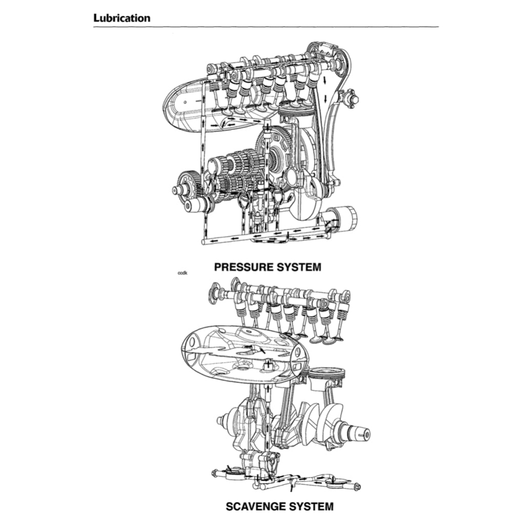 Triumph ROCKET III CLASSIC / TOURING / GT / R 2004-2022 Full Manual Set – Repair & Maintenance Manual - page 7
