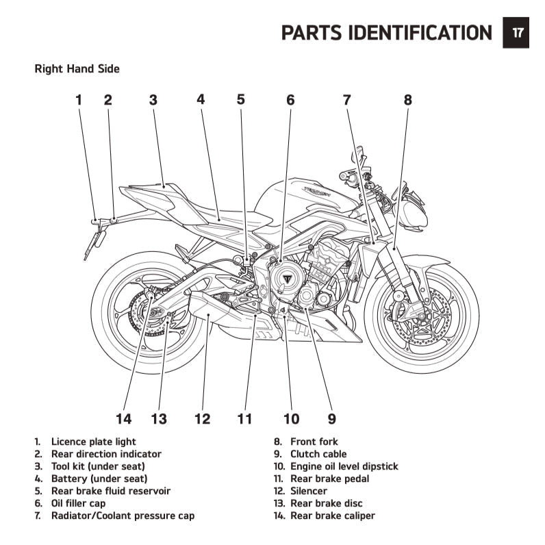 Triumph STREET TRIPLE 765 MOTO2 2023+ Full Manual Set – Repair & Maintenance Manual and User Handbook - page 2
