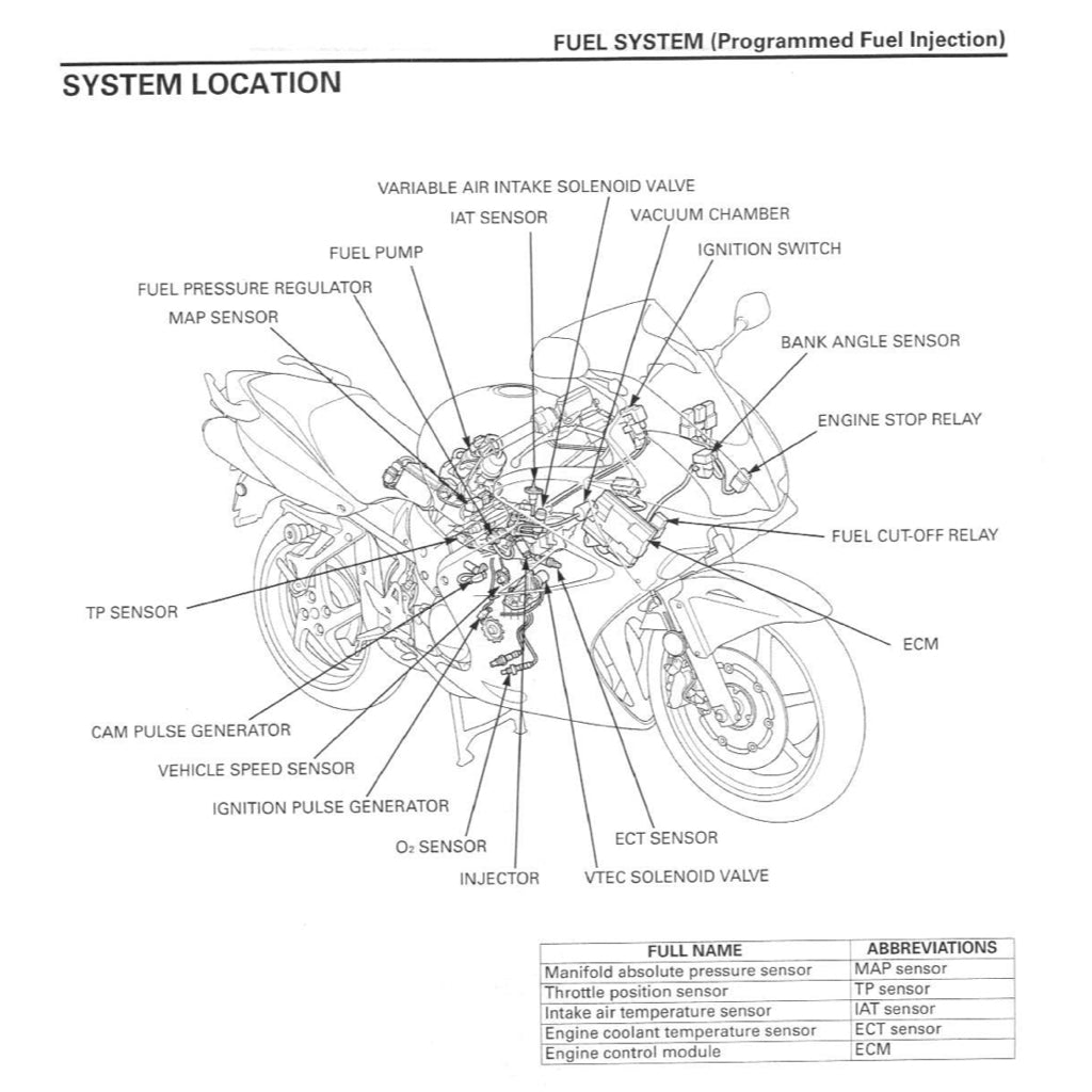 Honda VFR800 VTEC INTERCEPTOR 2002-2013 Full Manual Set – Repair & Maintenance Manual and User Handbook - page 3