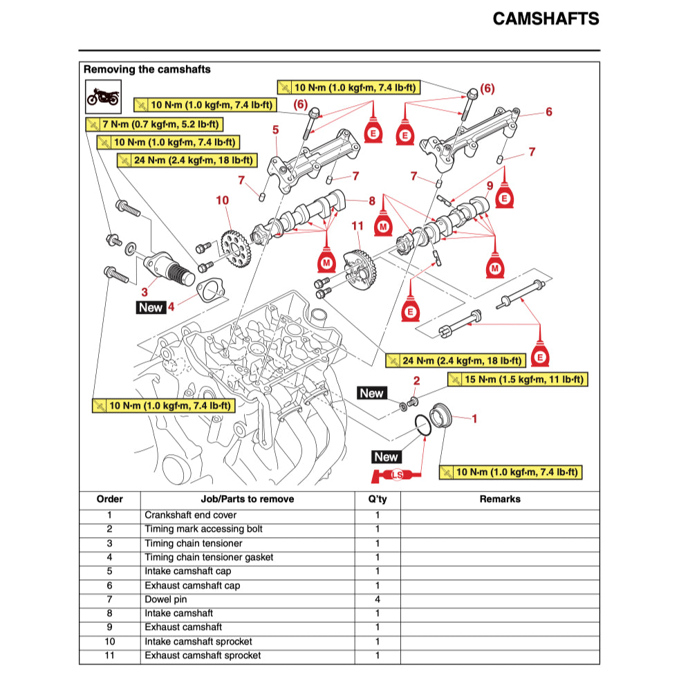 Yamaha MT-07 MT07 2021-2022 Full Manual Set – Repair & Maintenance Manual and User Handbook - page 6