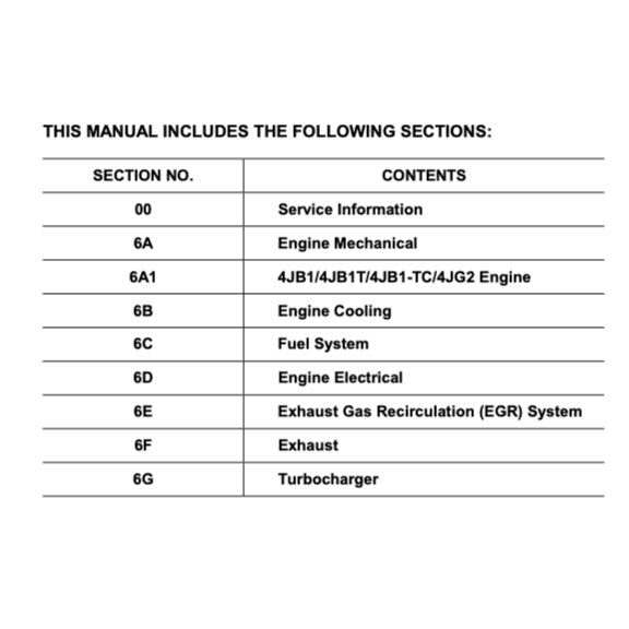 Isuzu ELF NPR NKR NHR 1999-2006 Full Manual Set – Repair & Maintenance Manual - page 3