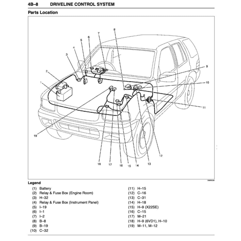 Opel FRONTERA MK2 1998-2005 Full Manual Set – Repair & Maintenance Manual - page 8