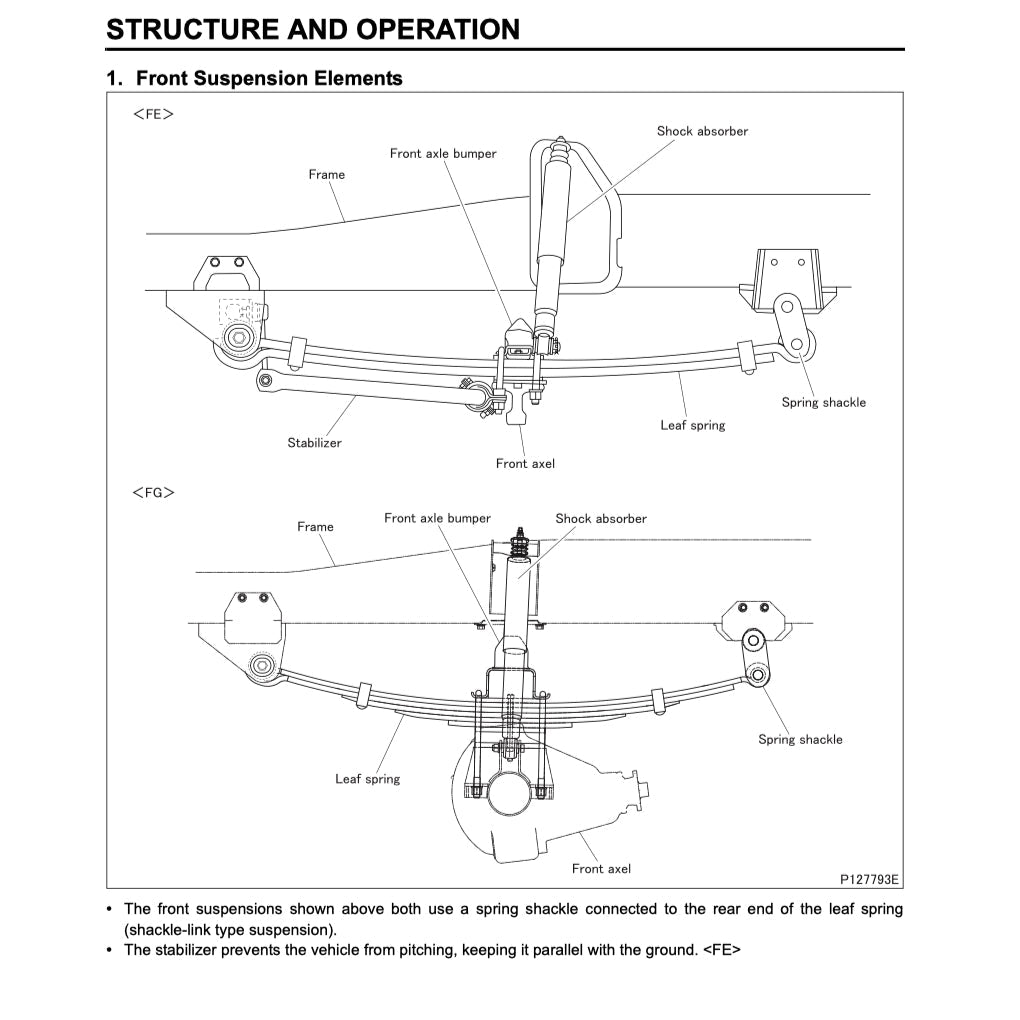 Mitsubishi FUSO CANTER FE/FG/FH/FK/FM 1996-2004 Full Manual Set – Repair & Maintenance Manual - page 5