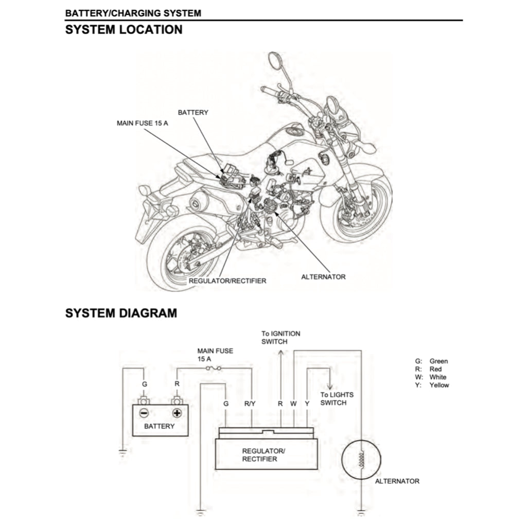 Honda MSX125 GROM 2013-2018 Full Manual Set – Repair & Maintenance Manual and Spare Parts Catalog and User Handbook - page 8