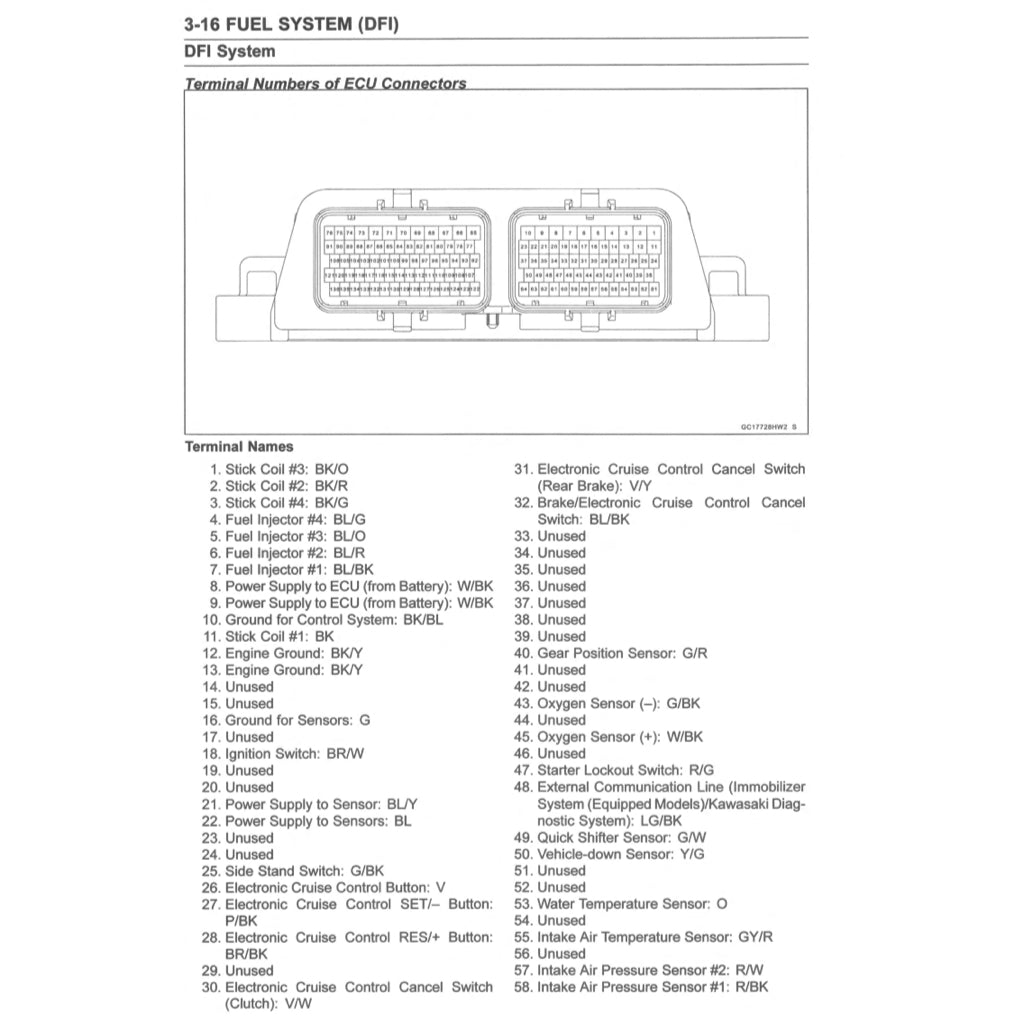 Kawasaki VERSYS KLZ1000 SE 2019-2023 Full Manual Set – Repair & Maintenance Manual and Spare Parts Catalog and User Handbook - page 5