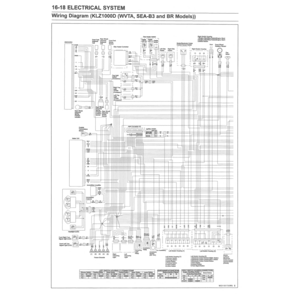 Kawasaki VERSYS KLZ1000 SE 2019-2023 Full Manual Set – Repair & Maintenance Manual and Spare Parts Catalog and User Handbook - page 9