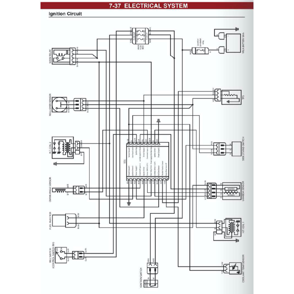 MODENAS DOMINAR 250 DM250 2023+ Full Manual Set – Repair & Maintenance Manual and Spare Parts Catalog and User Handbook - page 9