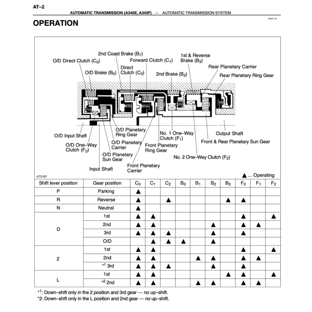 Toyota TUNDRA VCK30/40 2000-2004 Full Manual Set – Repair & Maintenance Manual - page 8