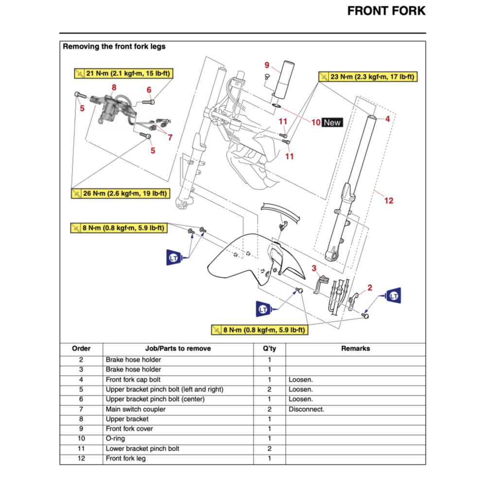 Yamaha MT-07 MT07 2023-2024 Full Manual Set – Repair & Maintenance Manual and User Handbook - page 5