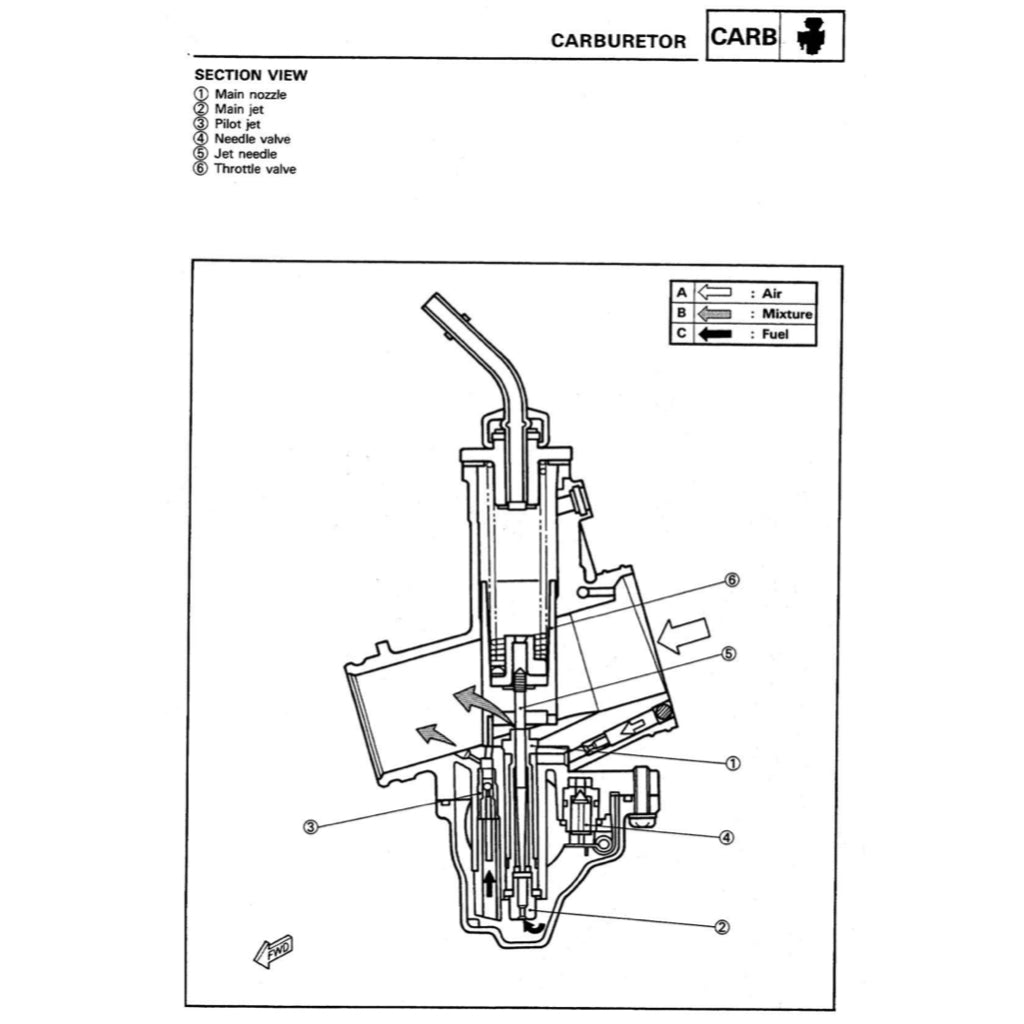 Yamaha TRZ250 2MA 3MA 1986-1995 Full Manual Set – Repair & Maintenance Manual and Spare Parts Catalog andUser Handbook ENGLISH/JAPANESE - page 6