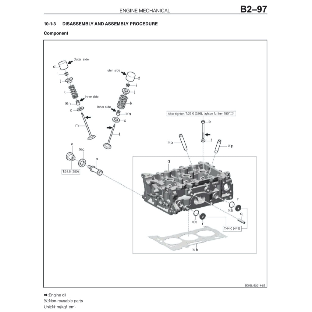 Toyota RAIZE A250 2021+ Full Manual Set – Service Workshop MAUNUAL - page 5