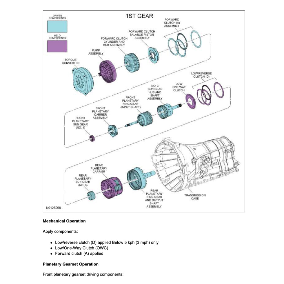 Ford F150 F-150 P415 2009-2014 Full Manual Set – Repair & Maintenance Manual - page 7