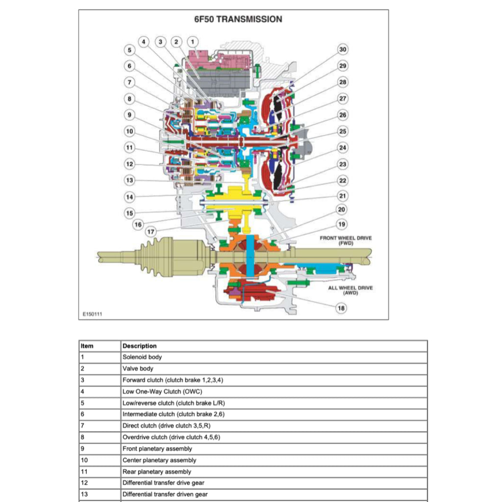 Lincoln MKZ 2013-2016 Full Manual Set – Repair & Maintenance Manual - page 8