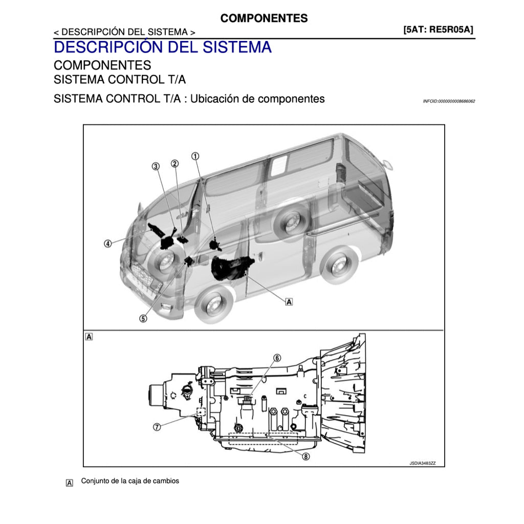 Nissan URVAN NV350 E26 2012-2021 Full Manual Set – Manual DE TALLER - page 6