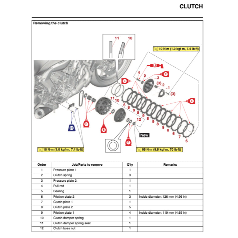 Yamaha R7 YZF-R7 2022+ Full Manual Set – Repair & Maintenance Manual and Spare Parts Catalog and User Handbook - page 7