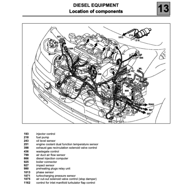 Renault TRAFIC 2 2002-2015 Full Manual Set – Repair & Maintenance Manual - page 5