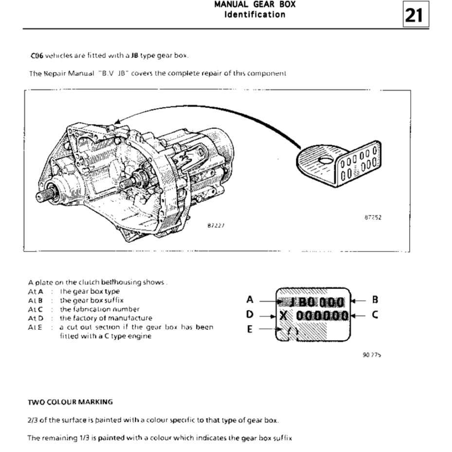 Renault TWINGO 1 1993-2007 Full Manual Set – Repair & Maintenance Manual - page 7