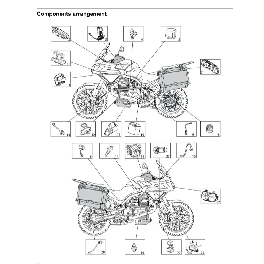 Moto Guzzi STELVIO 4V/8V/NTX 2008+ Full Manual Set – Repair & Maintenance Manual and Spare Parts Catalog and User Handbook - page 3