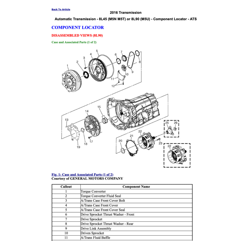 Cadillac ATS ATSV 2013-2019 Full Manual Set – Repair & Maintenance Manual - page 5