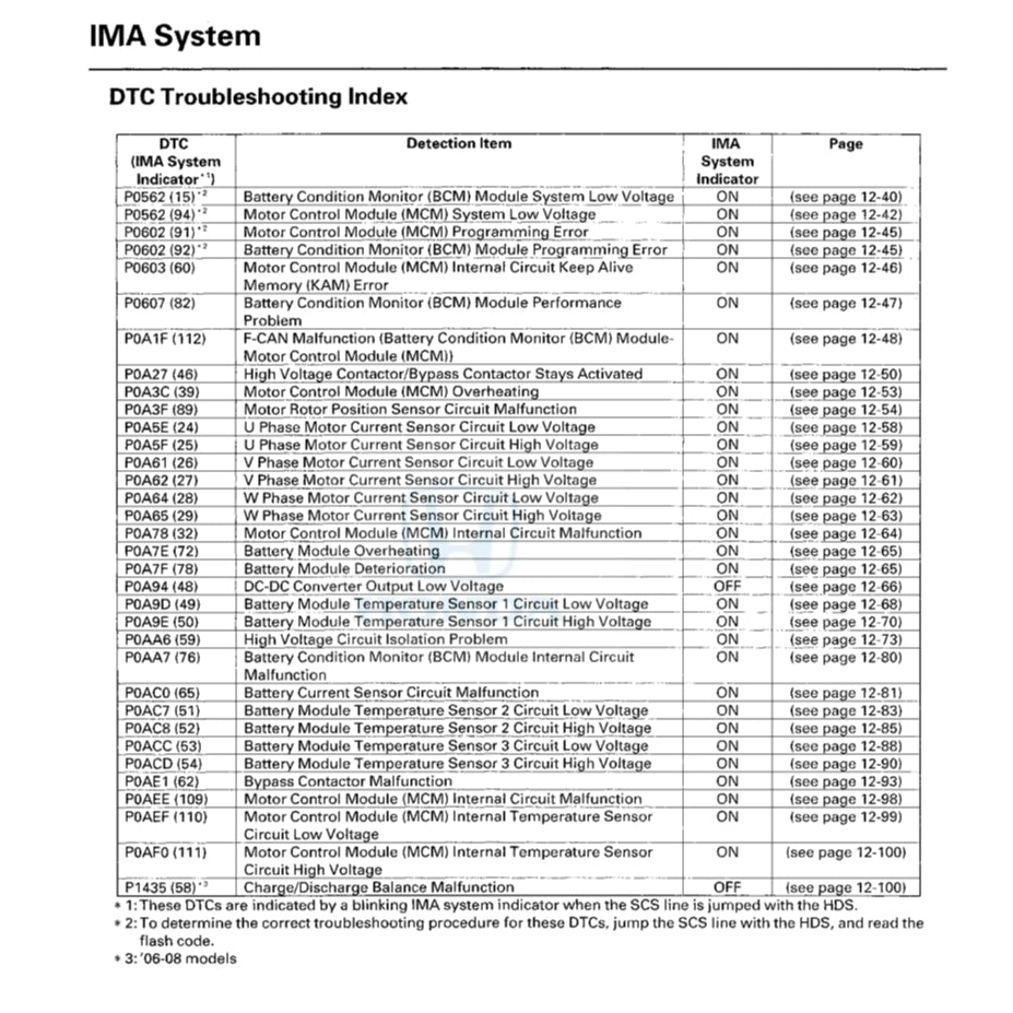 Honda CIVIC 8 Hybrid FA3 2006-2011 Full Manual Set – Repair & Maintenance Manual - page 9