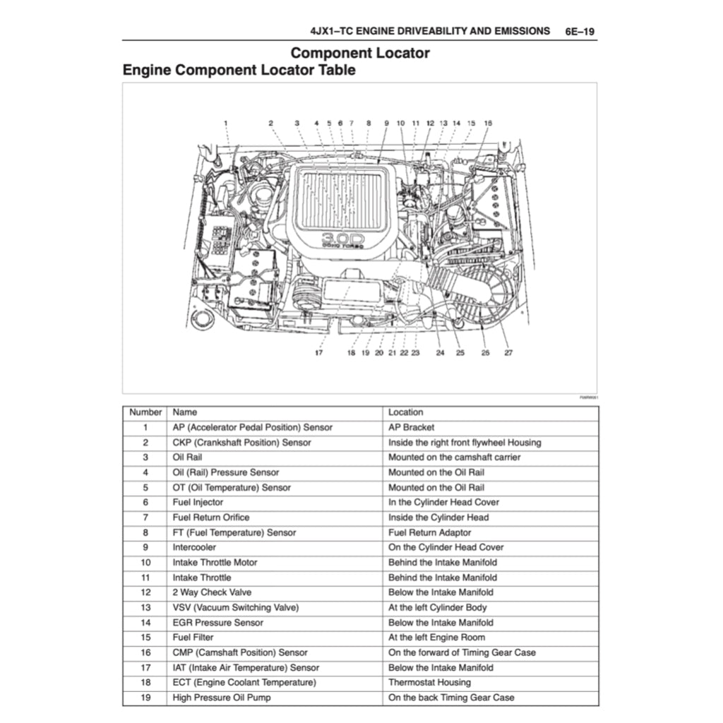 Opel FRONTERA MK2 1998-2005 Full Manual Set – Repair & Maintenance Manual - page 9