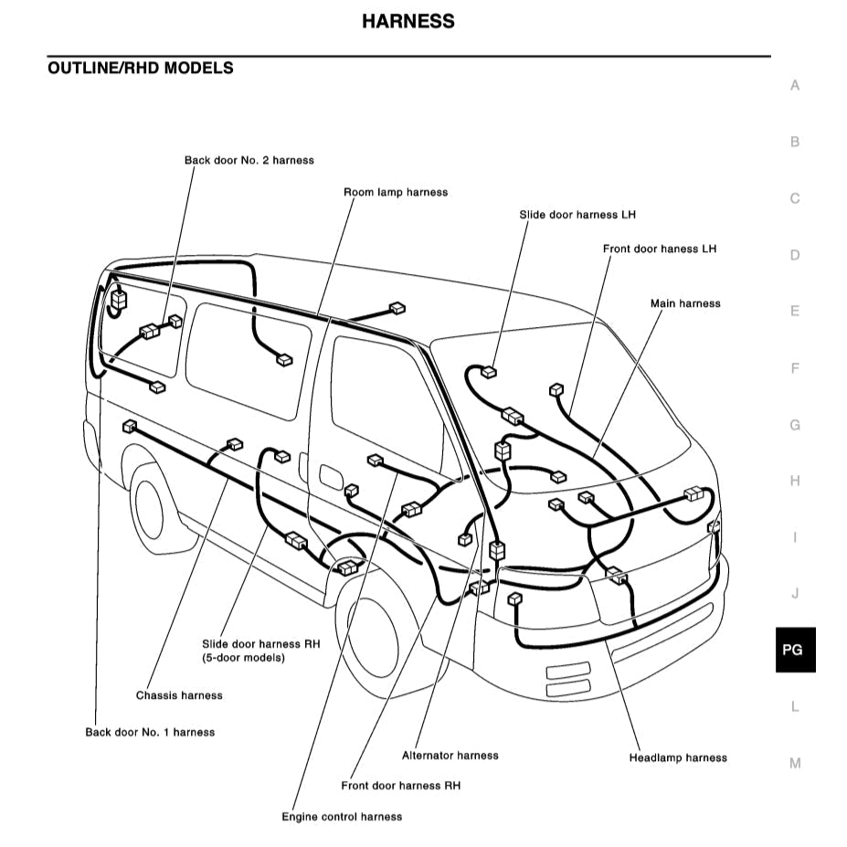 Nissan URVAN E25 2001-2012 Full Manual Set – Repair & Maintenance Manual - page 9