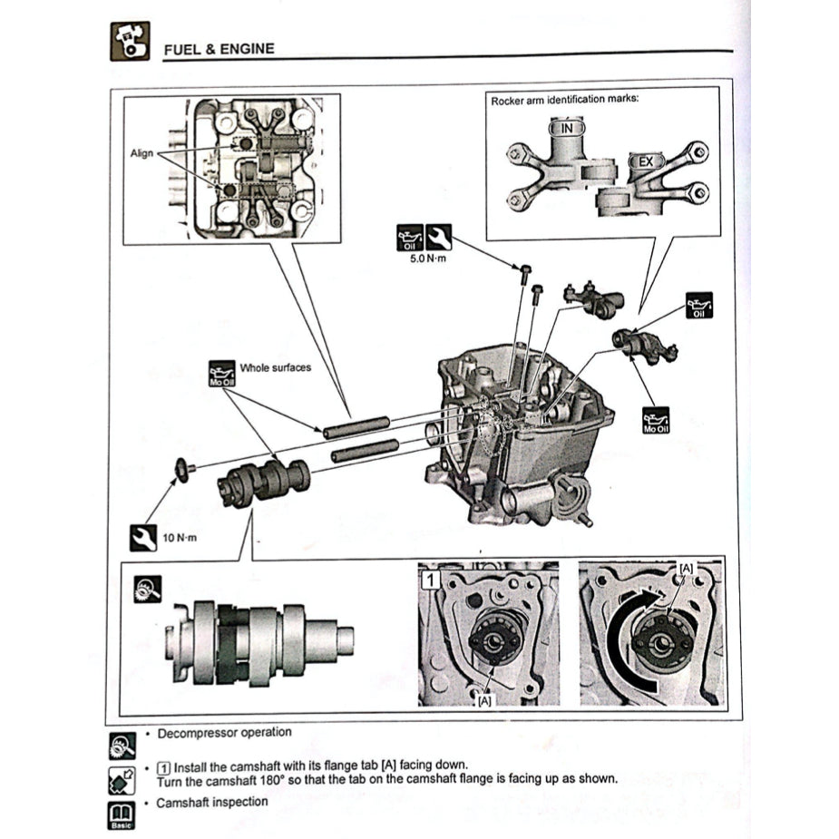 Honda PCX160 PCX 160 WW150/A/HV 2021+ Full Manual Set – Repair & Maintenance Manual and Spare Parts Catalog and User Handbook - page 4