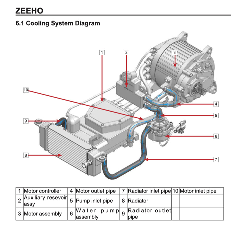 ZEEHO AE8 AE8+ AE8S+ 2024+ Full Manual Set – Repair & Maintenance Manual and Spare Parts Catalog and User Handbook - page 5