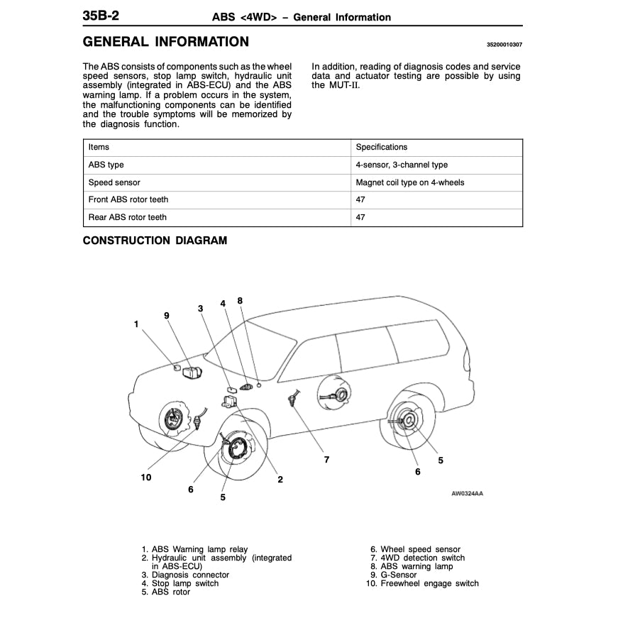 Mitsubishi PAJERO SPORT 1996-2008 Full Manual Set – Repair & Maintenance Manual - page 9