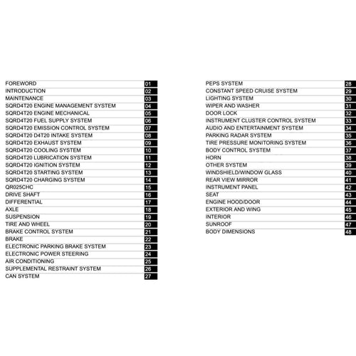 Chery TIGGO 8 PRO 2020+ Full Manual Set – Repair & Maintenance Manual - page 2