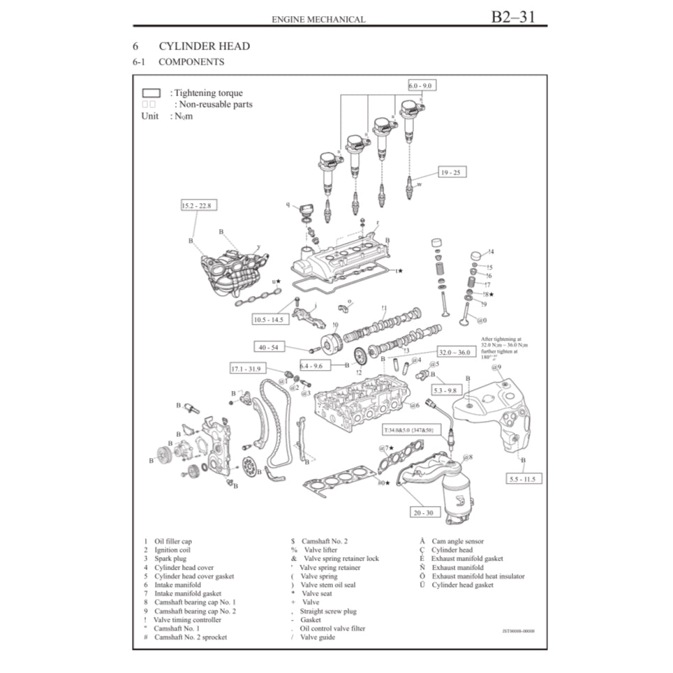 Perodua MYVI LAGI BEST M600 2011-2017 Full Manual Set – Repair & Maintenance Manual - page 3