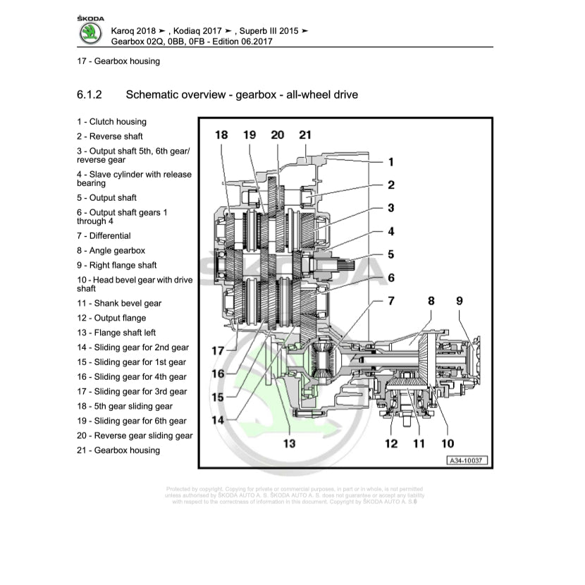 Skoda KODIAQ NS7 2017+ Full Manual Set – Repair & Maintenance Manual - page 6