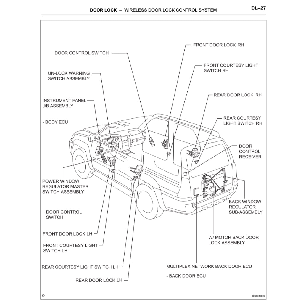 Toyota 4RUNNER N210 2003-2009 Full Manual Set – Repair & Maintenance Manual - page 8