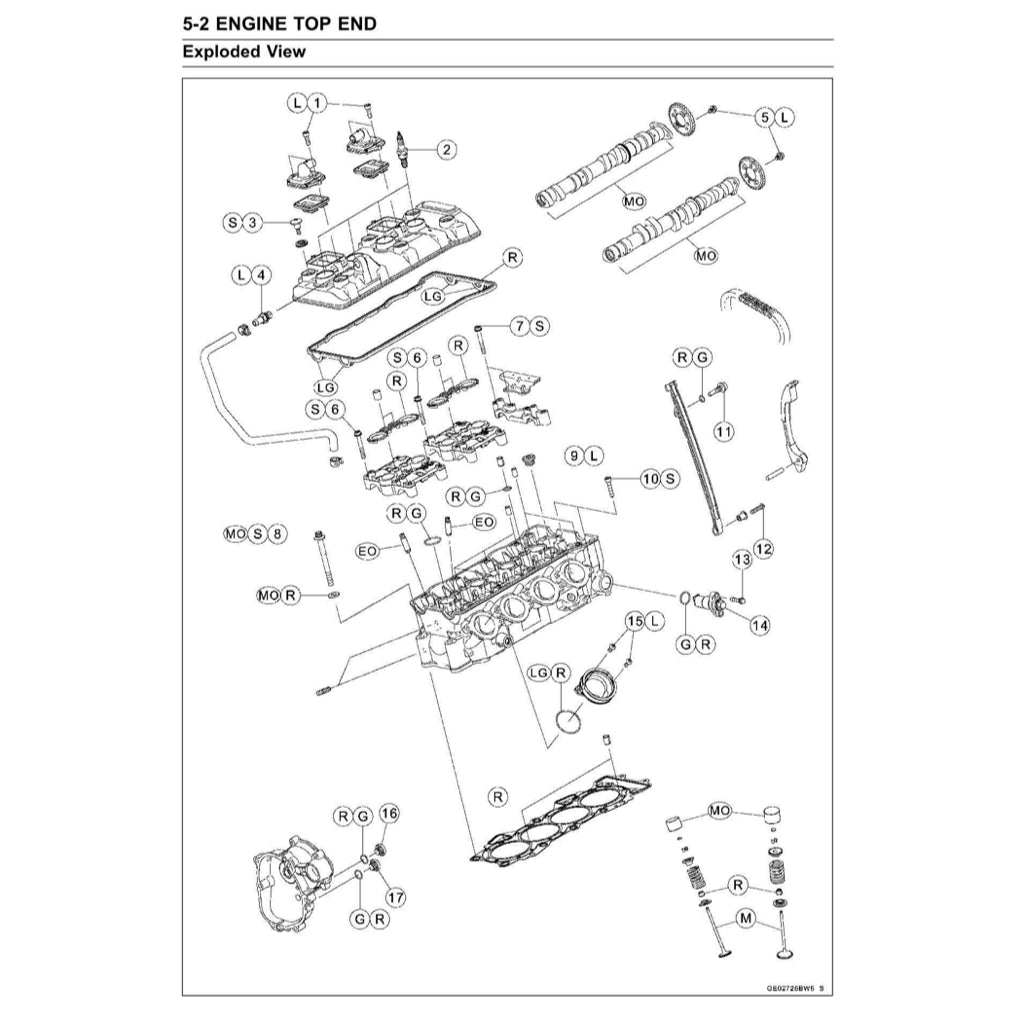 Kawasaki NINJA ZX-6R 2019-2023 Full Manual Set – Repair & Maintenance Manual and User Handbook - page 6