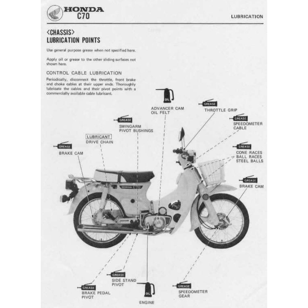 Honda CUB70 C70 1970-1991 Full Manual Set – Repair & Maintenance Manual and Spare Parts Catalog and User Handbook - page 4