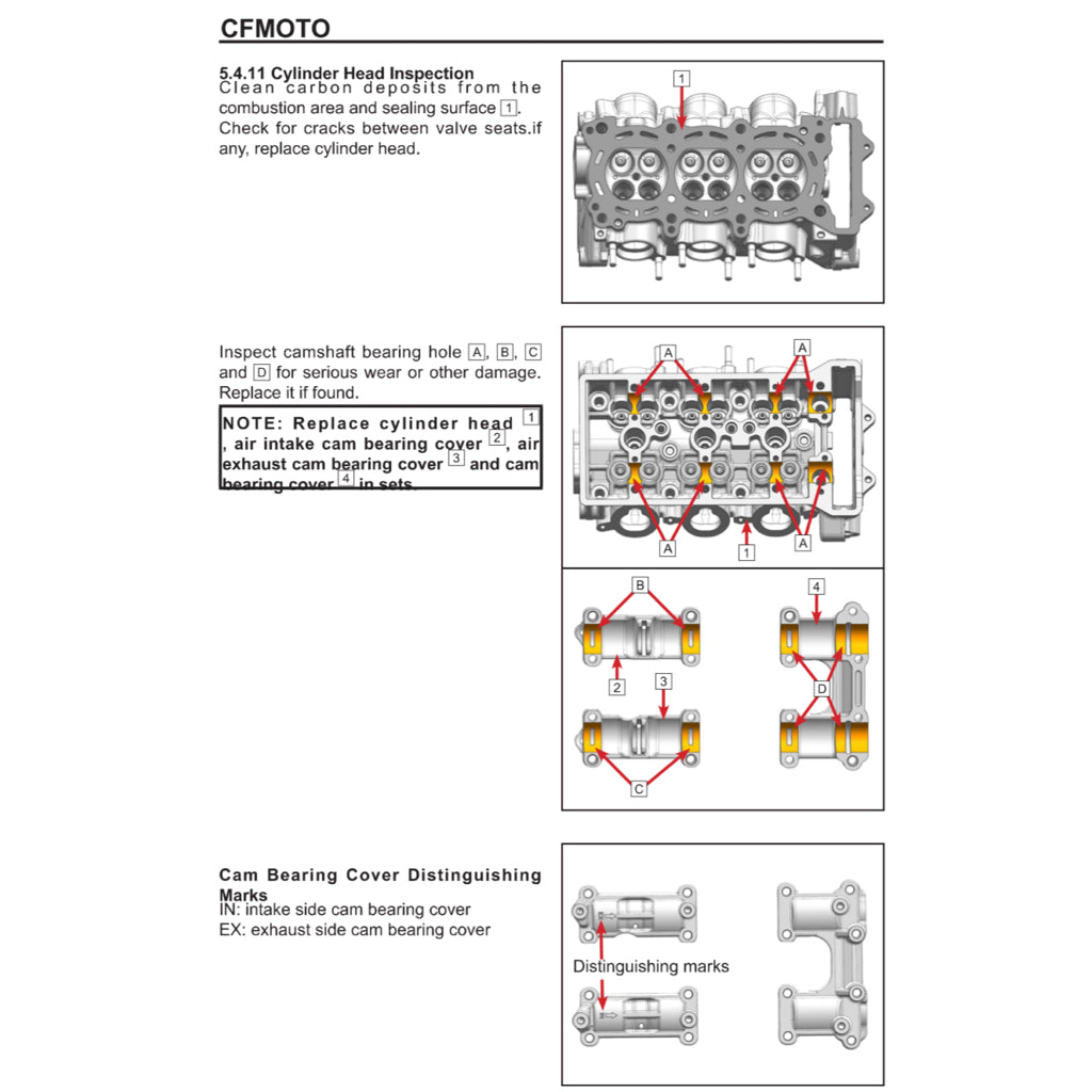 CFMoto 675SS 2025+ Full Manual Set – Repair & Maintenance Manual and User Handbook - page 6