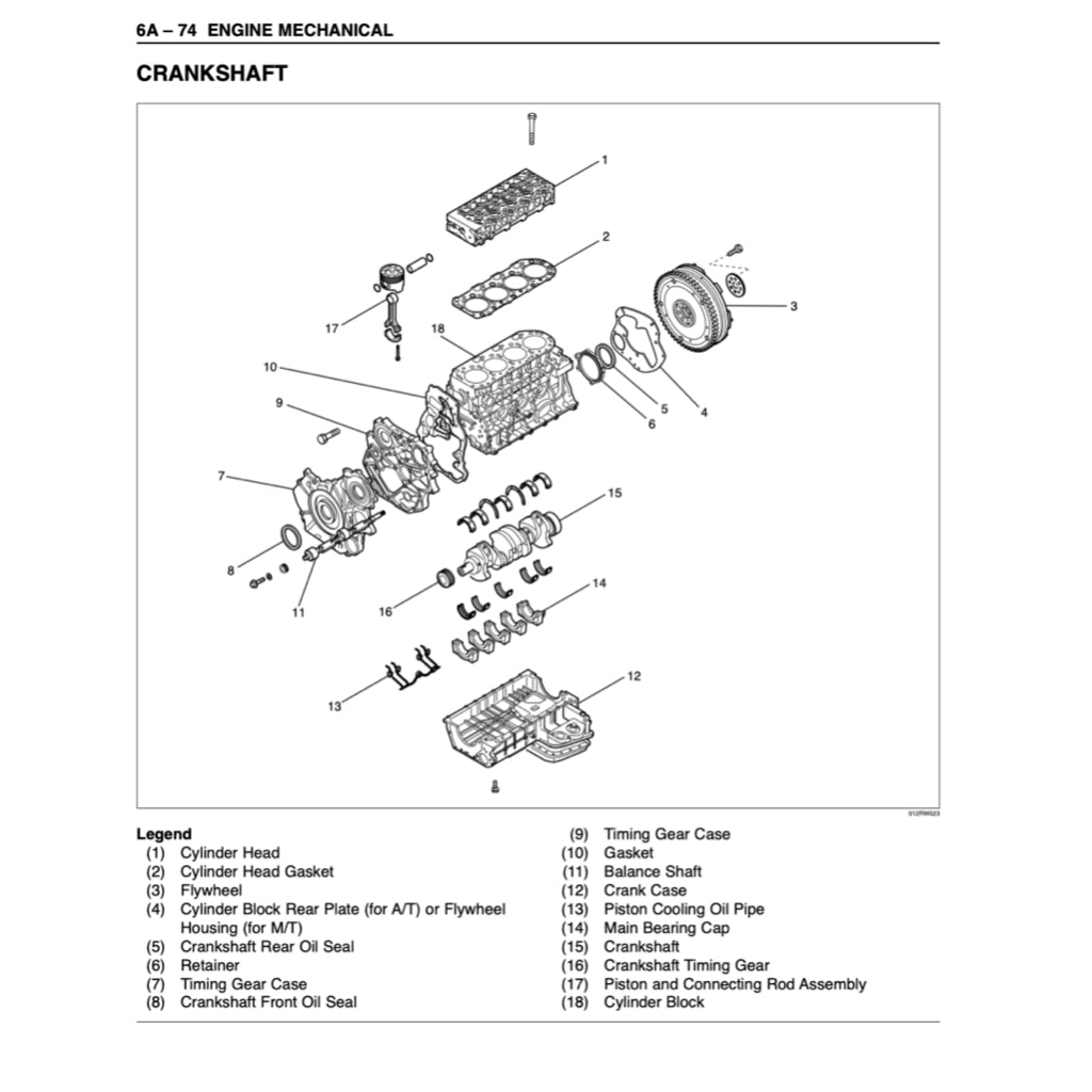 Opel FRONTERA MK2 1998-2005 Full Manual Set – Repair & Maintenance Manual - page 4