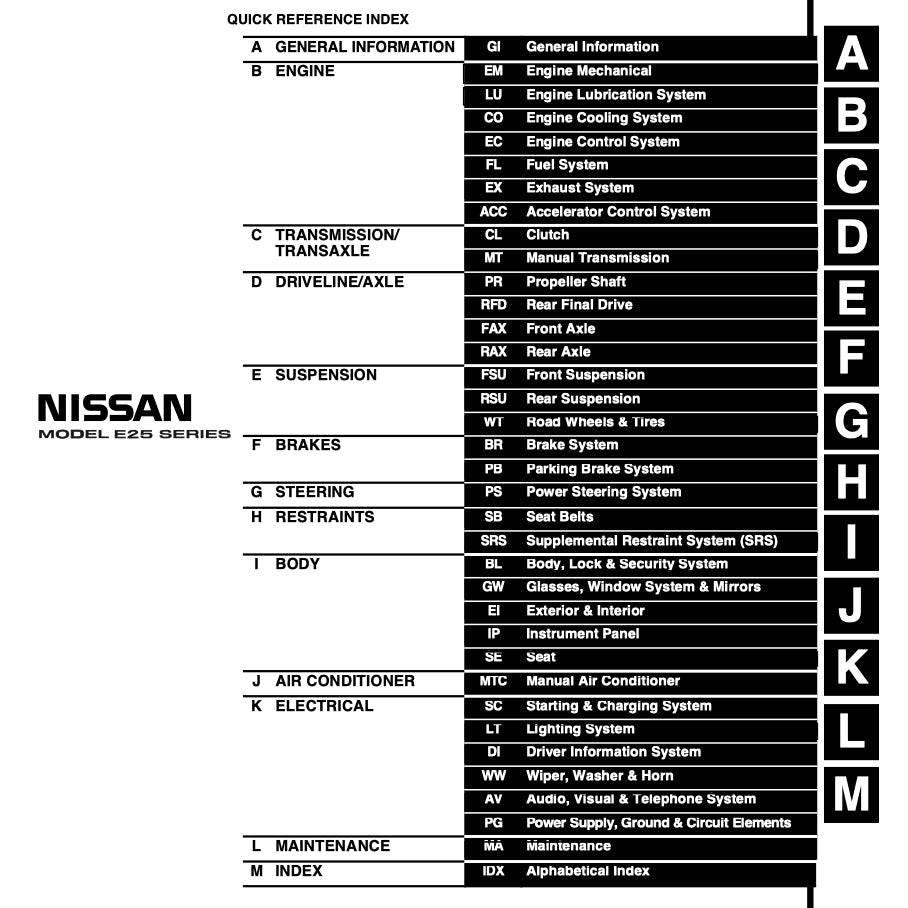 Nissan URVAN E25 2001-2012 Full Manual Set – Repair & Maintenance Manual - page 2