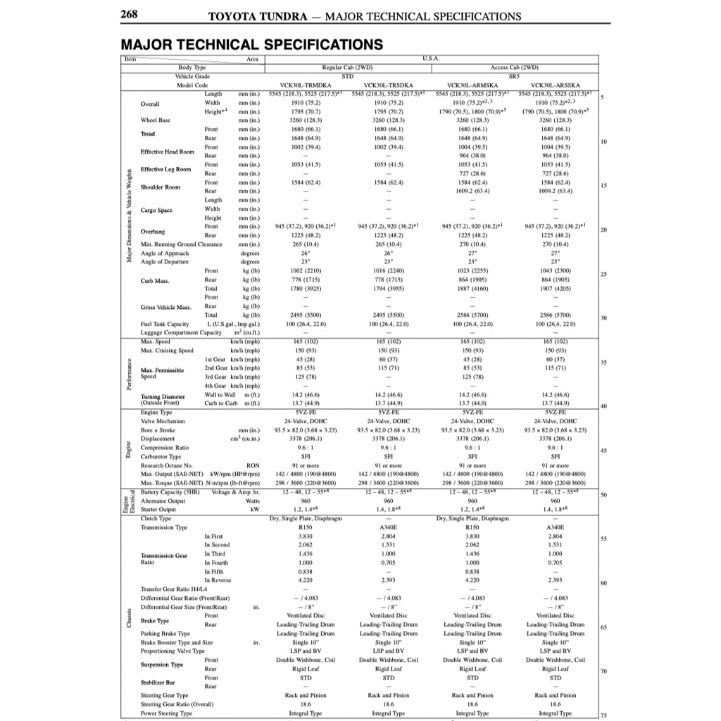 Toyota TUNDRA VCK30/40 2000-2004 Full Manual Set – Repair & Maintenance Manual - page 3