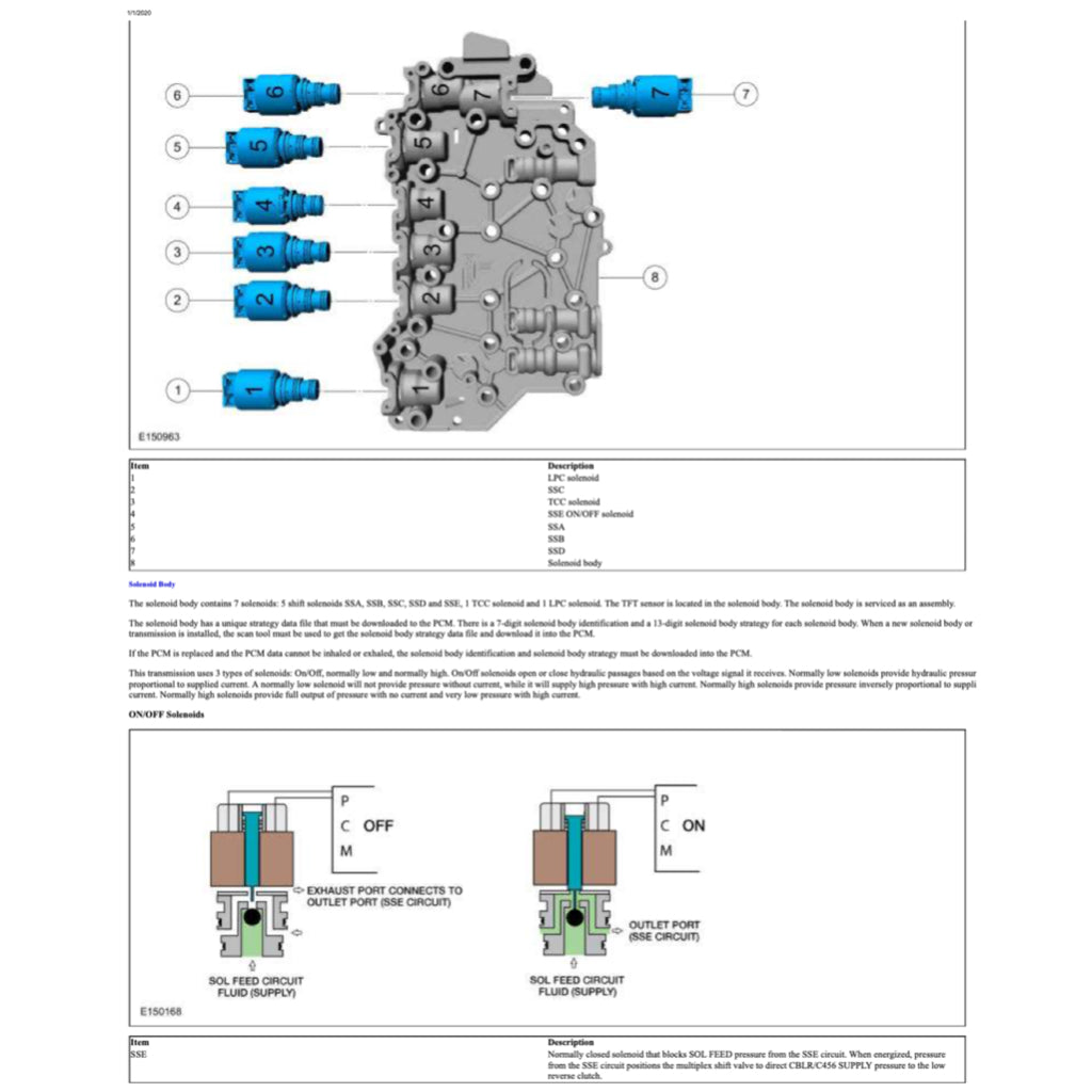 Lincoln MKC 2014-2019 Full Manual Set – Repair & Maintenance Manual - page 7