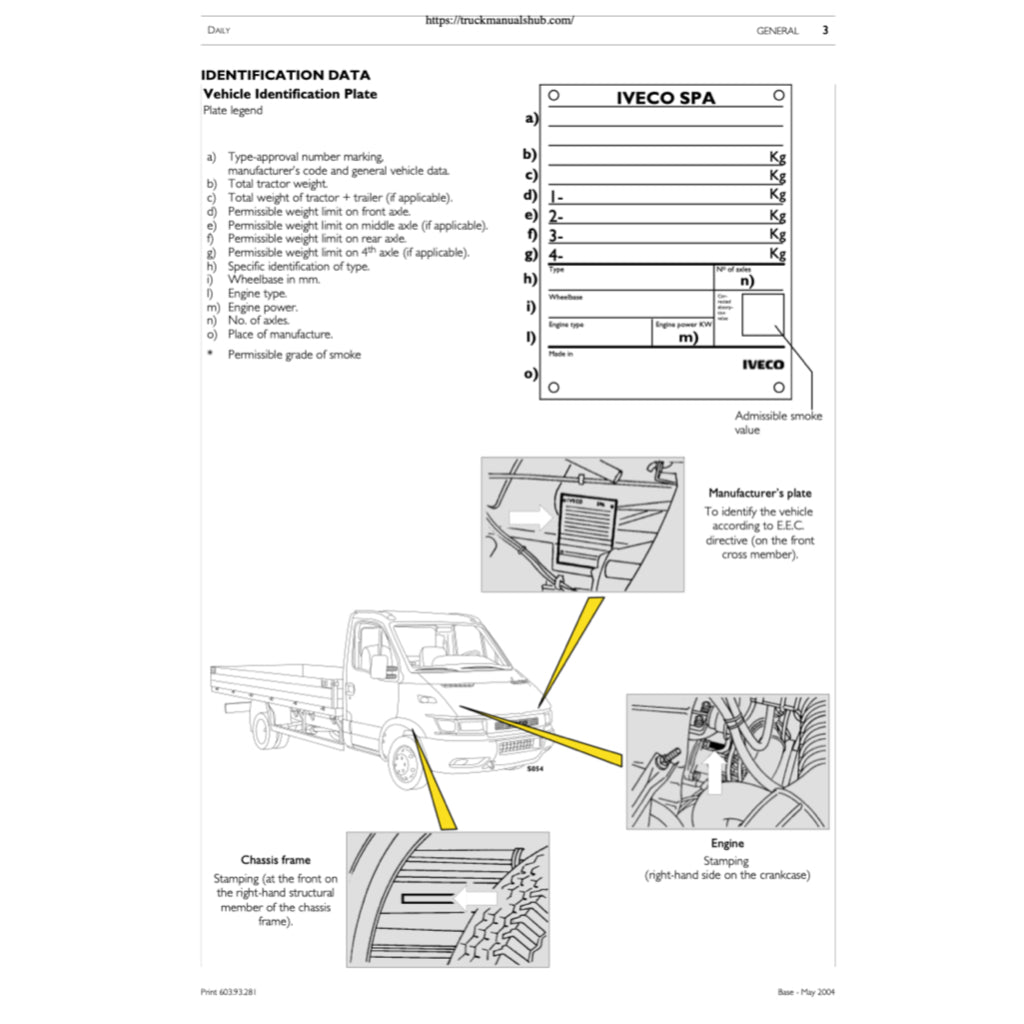 IVECO DAILY 2004-2006 Full Manual Set – Repair & Maintenance Manual - page 3