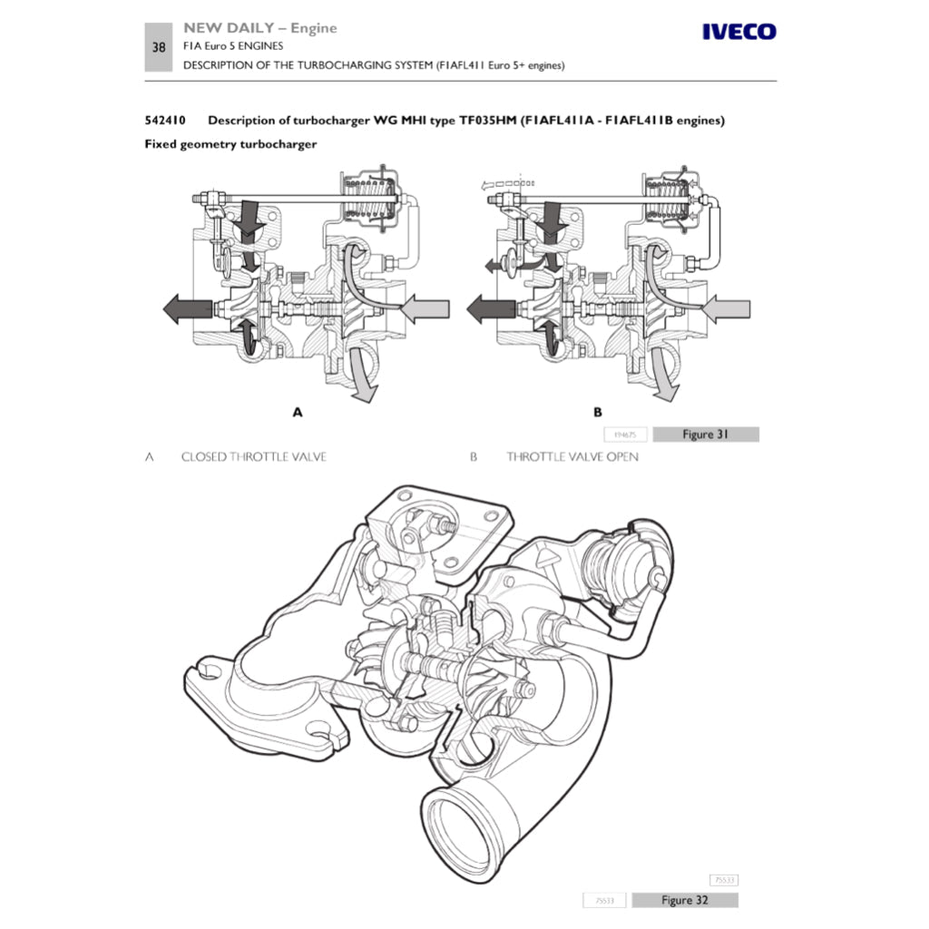 IVECO NEW DAILY 2014+ Full Manual Set – Repair & Maintenance Manual - page 5