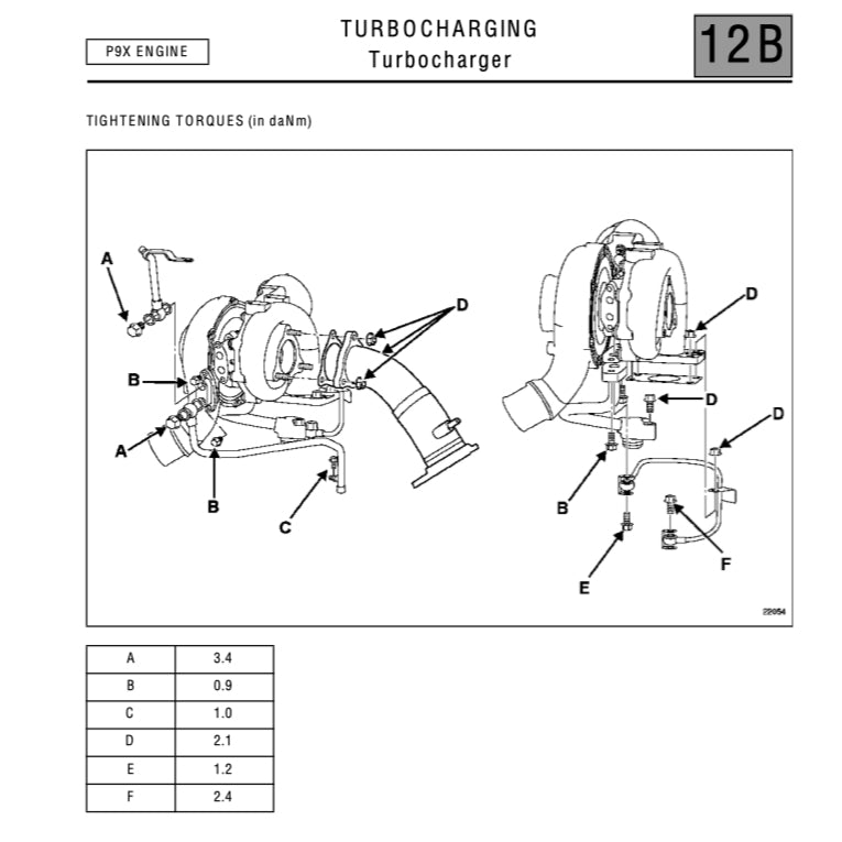 RENAUT VEL SATIS VELSATIS 2001-2009 Full Manual Set – Repair & Maintenance Manual - page 9