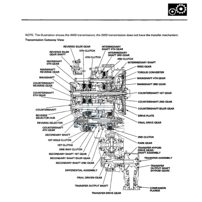 Honda PILOT YF 3/4 2009-2015 Full Manual Set – Repair & Maintenance Manual - page 6